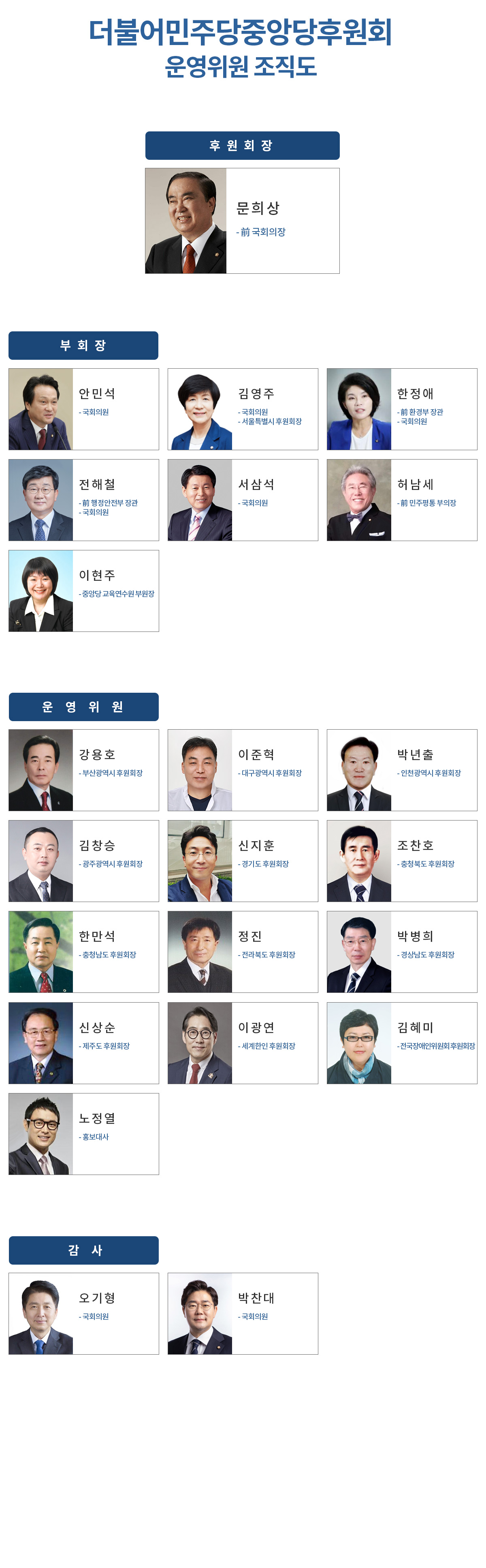 조직도